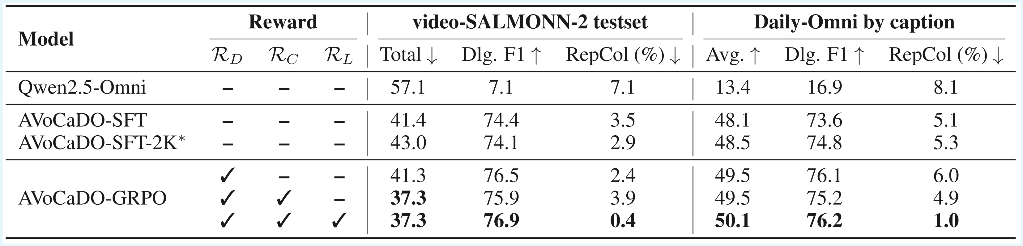 Ablation Studies