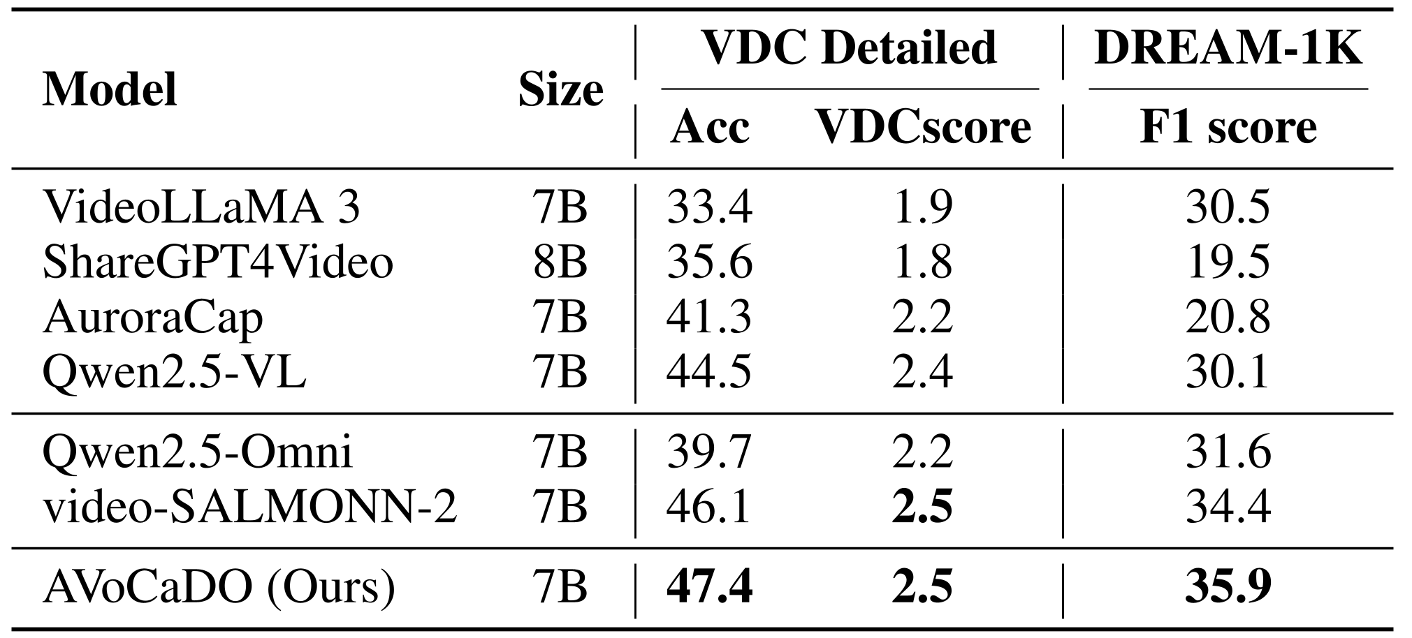 Visual-only evaluation